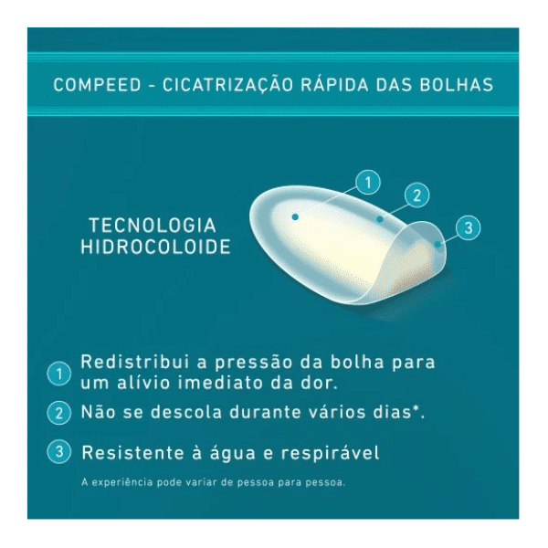 compeed bolhas medias