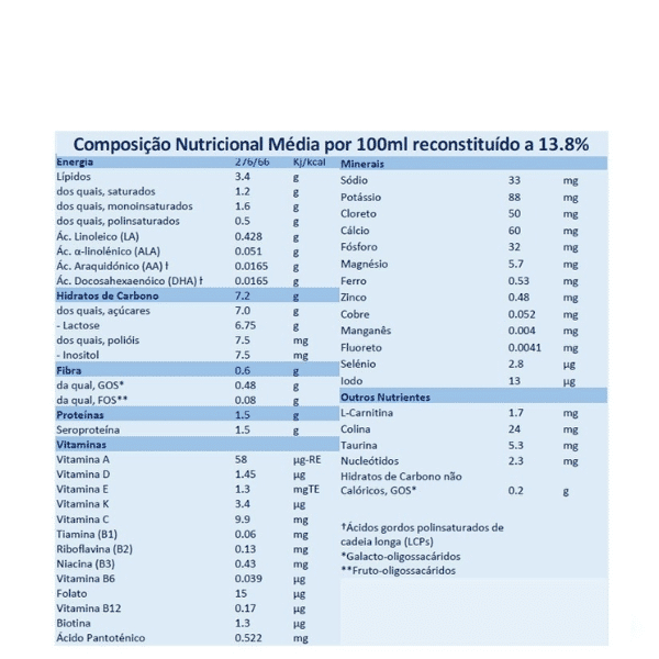 Aptamil Prosyneo HA 2 800g_composição - farmacia rodrigues rocha