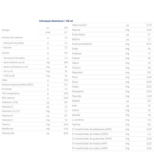 Nutriben Innova 1 Leite