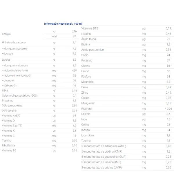 Nutriben Innova 1 Leite