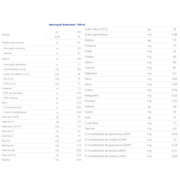 Nutriben Innova 2 Leite