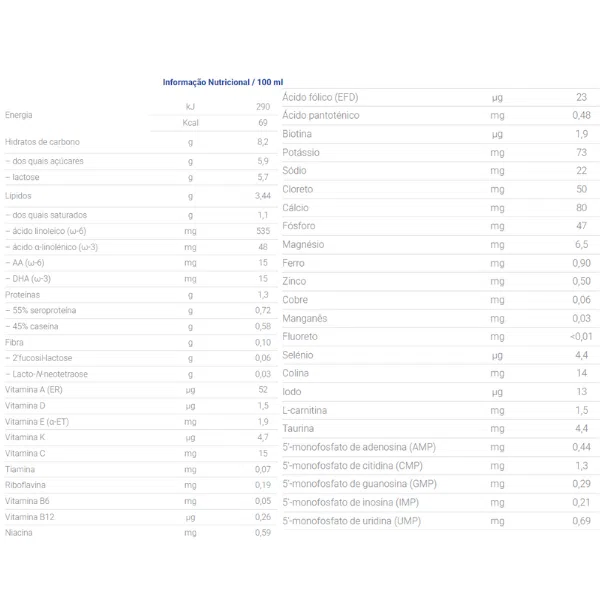 Nutriben Innova 2 Leite