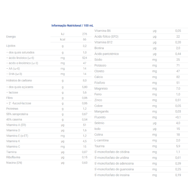 Nutriben Leite Continuação Pro-Alfa 2