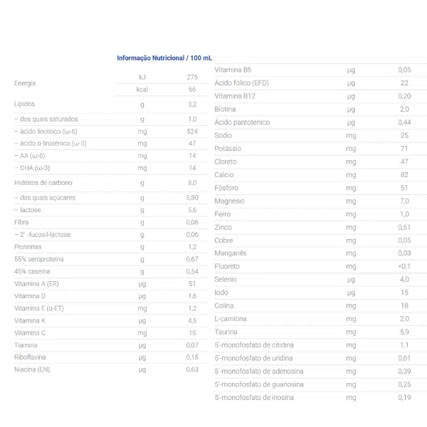 Nutriben Leite Continuação Pro-Alfa 2