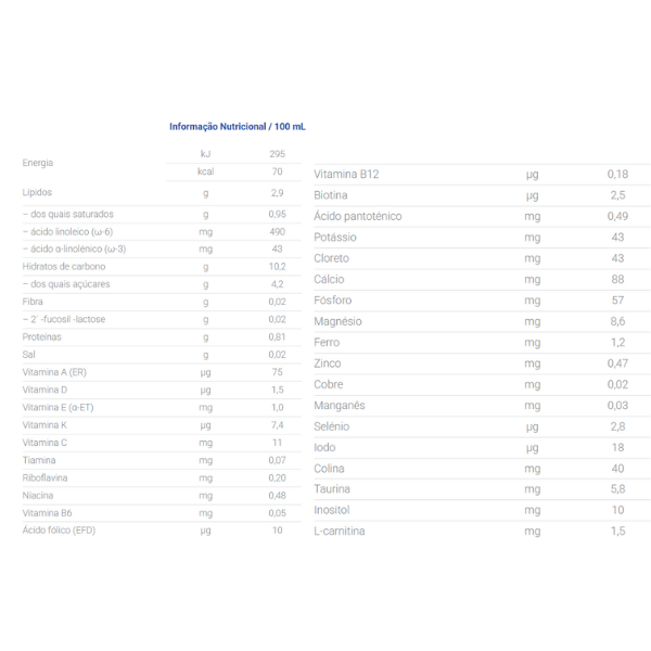 Nutriben Leite Crescimento Pro+ 3