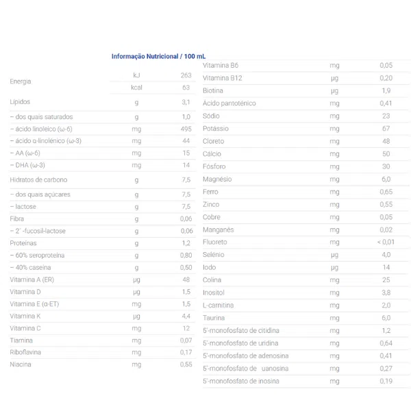 Nutriben Leite Natal Pro-Alfa 1