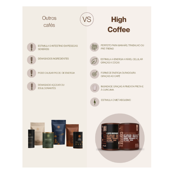 High Coffee Plus Comparacao