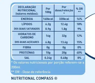 Nestlé Resource HP/HC 4 x 200 ml