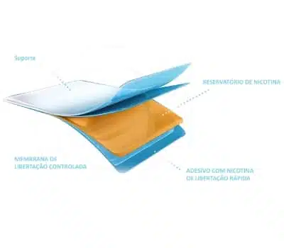 products-niquitin_tecnologia