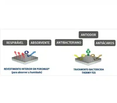 Orliman Lace-Up Estabilizador de Tornozelo "Tobiplus"