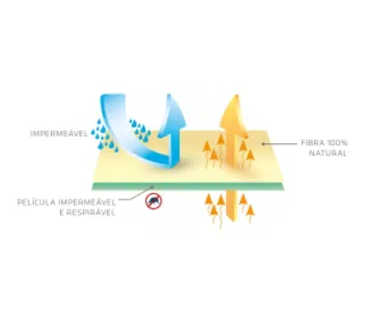 products-orthia_protimp_tecnol