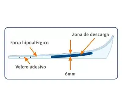 Sofy-Plant Calcanheira em Silicone Forrada 2 Densidades para Esporão Descarga Central