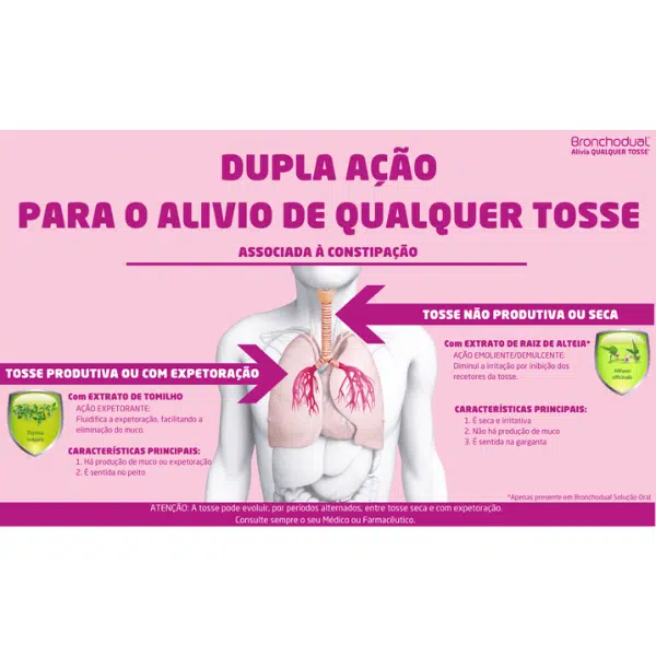 Bronchodual - Farmácia Rodrigues Rocha