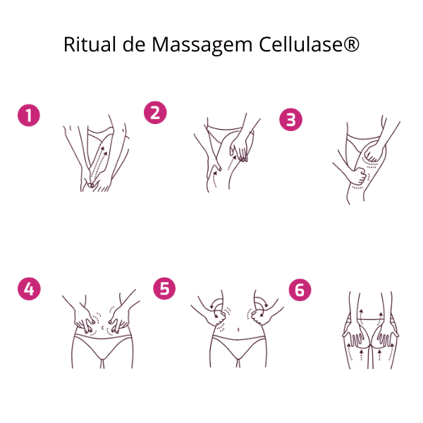 cellulase creme refirmante - farmacia rodrigues rocha