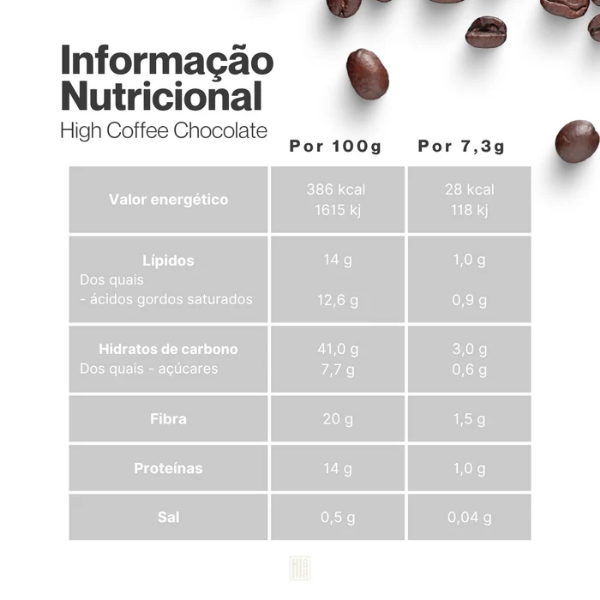 High Coffee Plus Chocolate Composição Nutricional