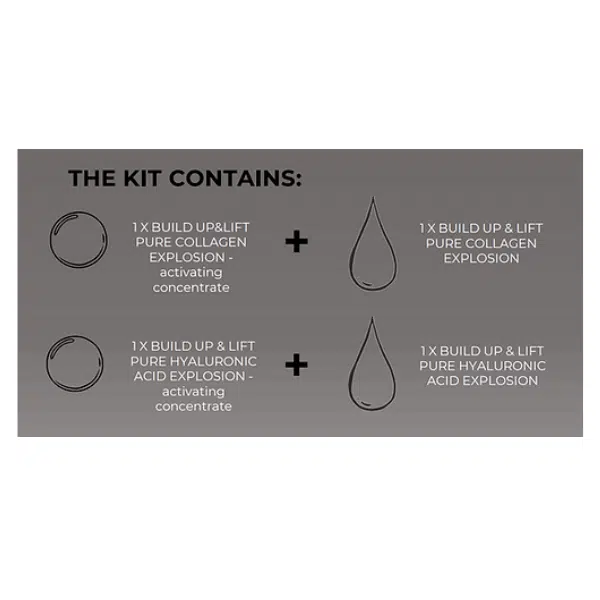 rvb lab meso fill kit build up lift