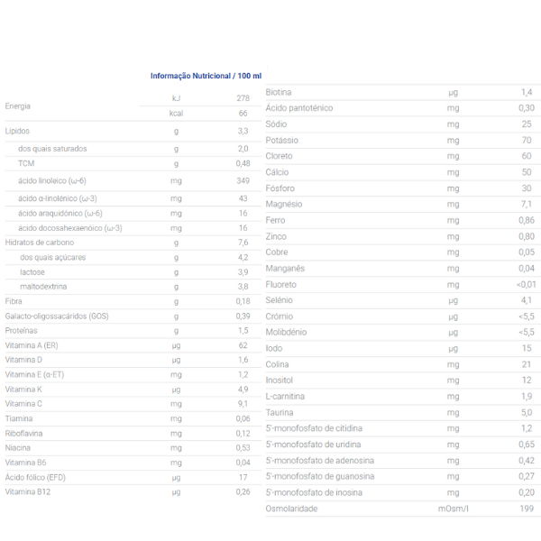 Nutriben Leite AOC 1