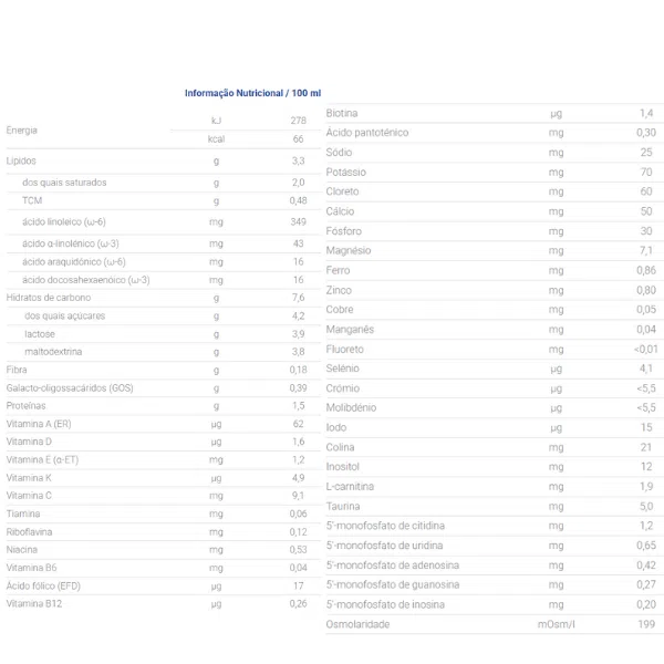 Nutriben Leite AOC 1