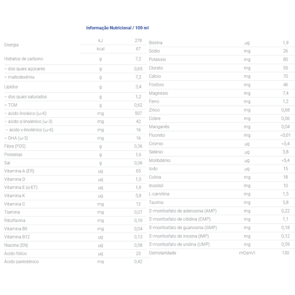 Nutriben Leite Hidrolisado 2