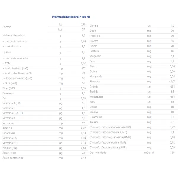 Nutriben Leite Hidrolisado 2