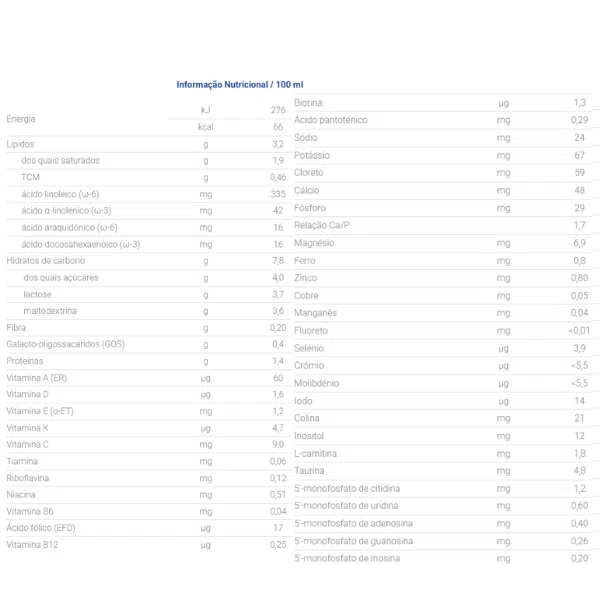 Nutriben Leite AOC 2